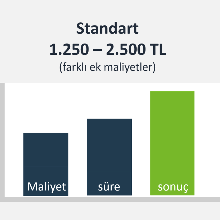 Standart